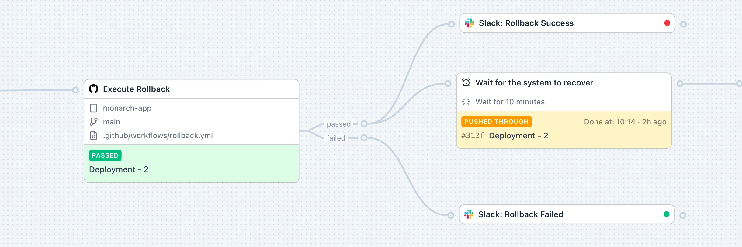 A component node showing multiple output channels like success, fail and timeout